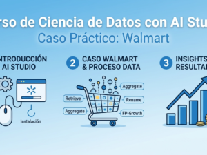 ciencia_de_datos_ai_studio_walmart