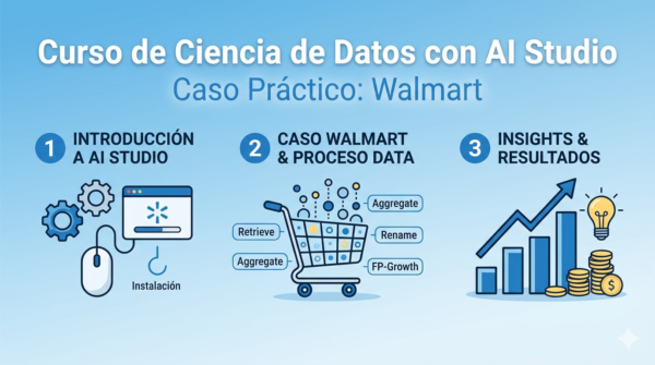 ciencia_de_datos_ai_studio_walmart