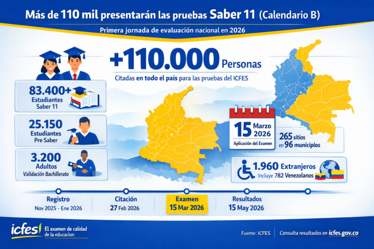 Calendario de pruebas Saber 11 2026